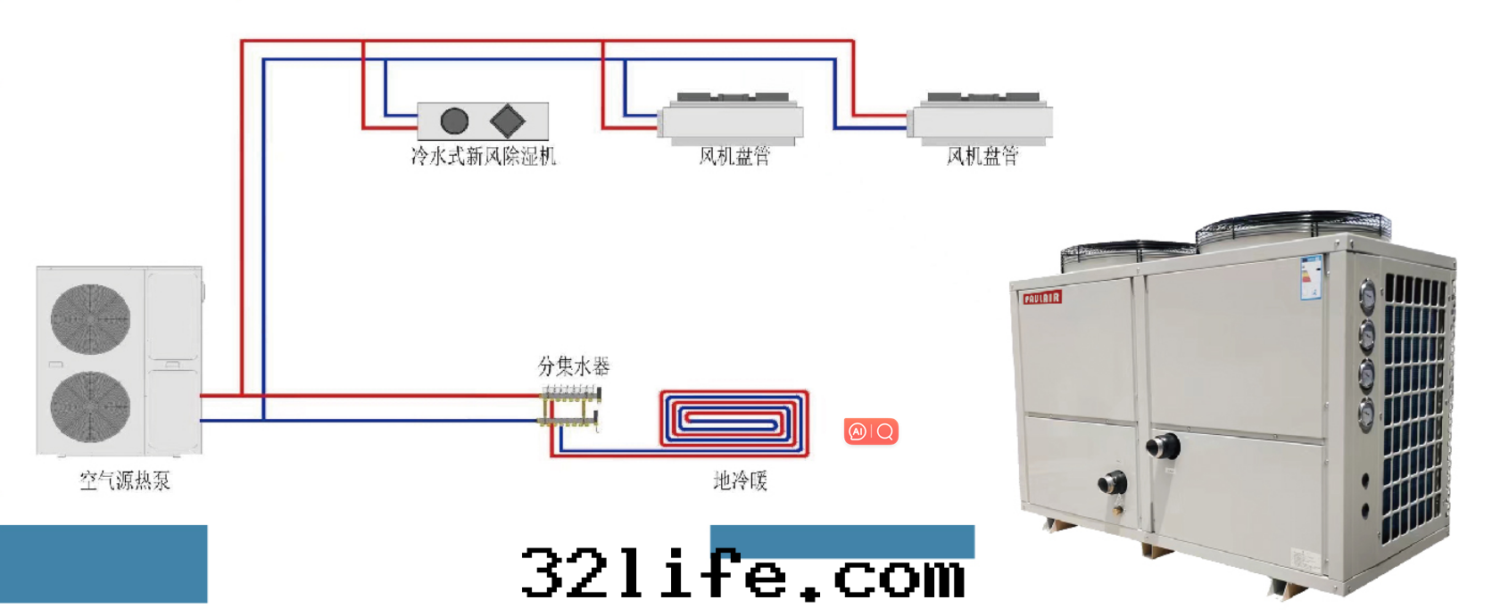 PAULAIR保尔雅全(quán)聯供分(fēn)體(tǐ)系(xì)統