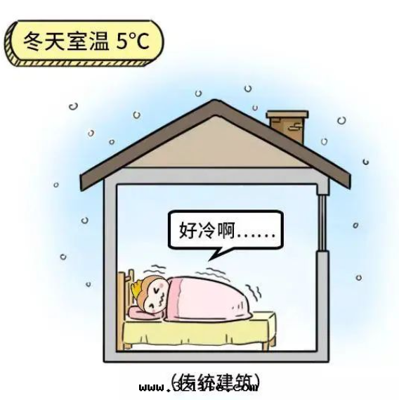 香(xiāng)港“三恒系(xì)統”升(shēng)級被(bèi)動(dòng)式别墅——讓您的(de)房(fáng)子與(yǔ)衆不(bù)同(tóng)！