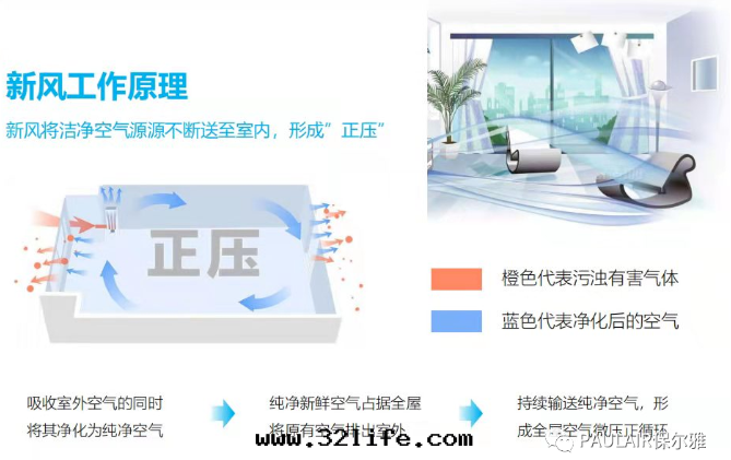 香(xiāng)港新(xīn)風(fēng)环(huán)控一體(tǐ)機(jī)——被(bèi)動(dòng)房(fáng)的(de)“呼吸系(xì)統”和(hé)“心(xīn)髒”